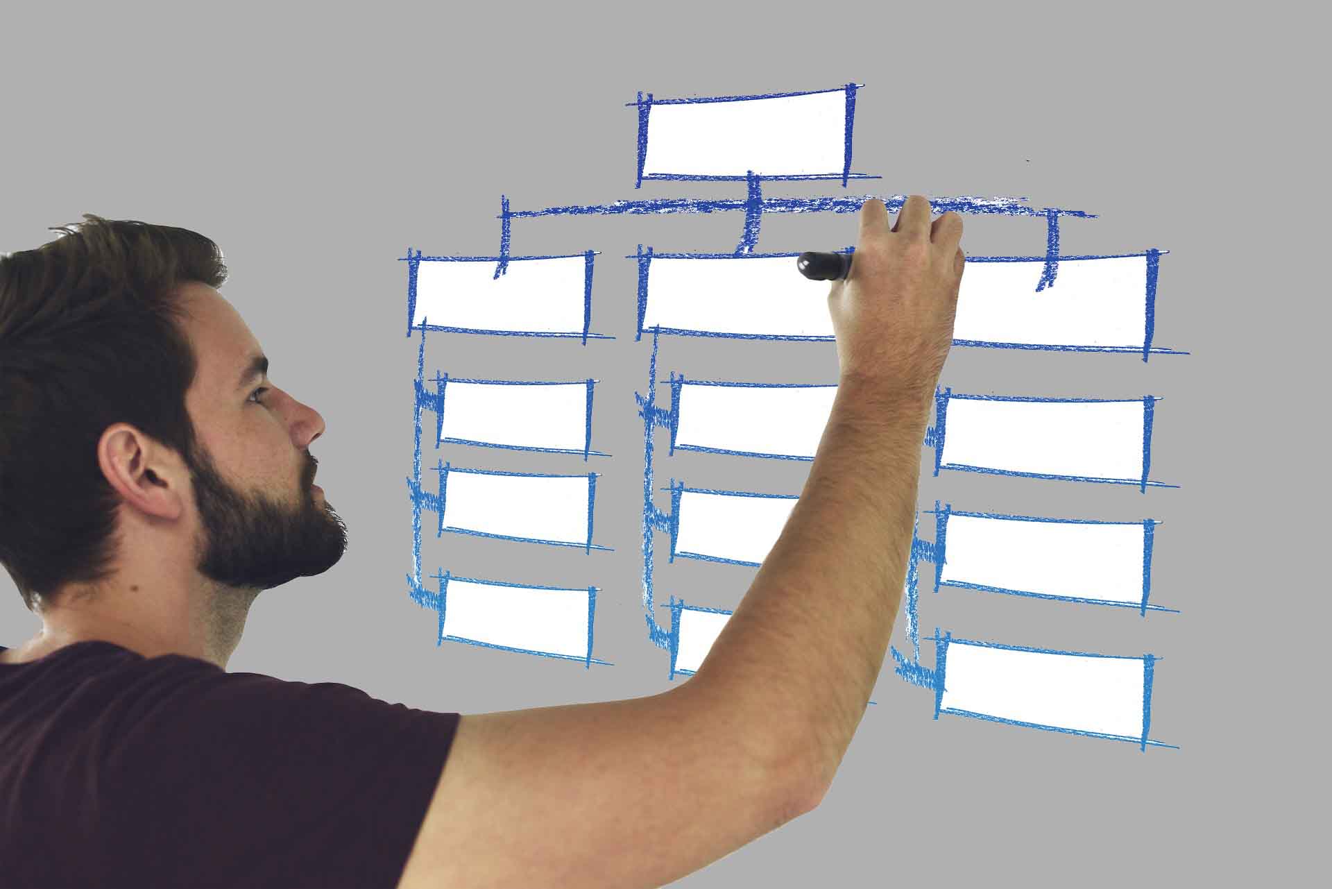 cara menjadi produktif